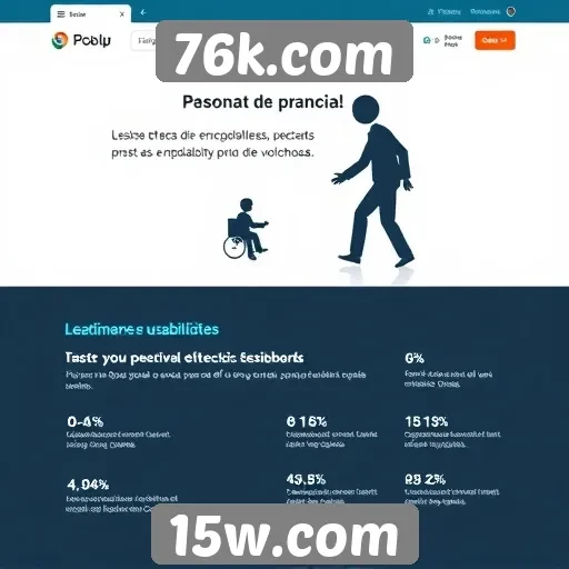 Acessibilidade e usabilidade do site 76k.com